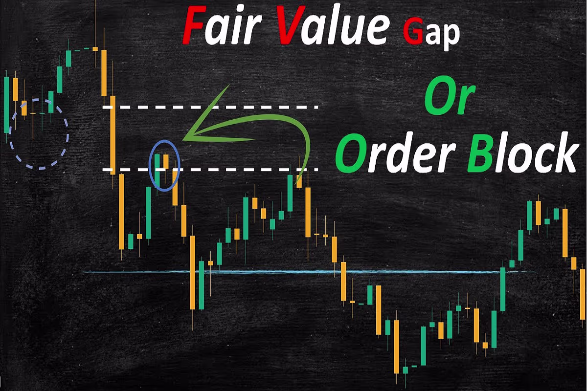 Order Blocks and Fair Value Gaps Institutional Chart Analysis